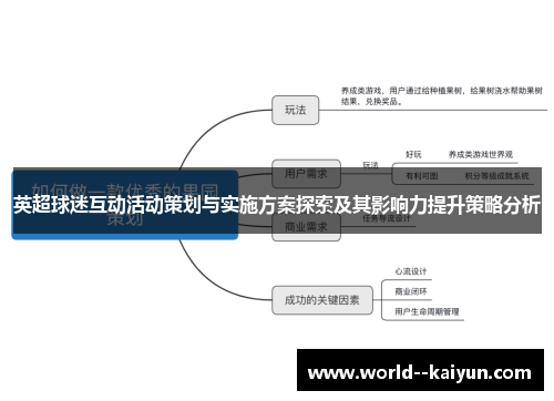 英超球迷互动活动策划与实施方案探索及其影响力提升策略分析