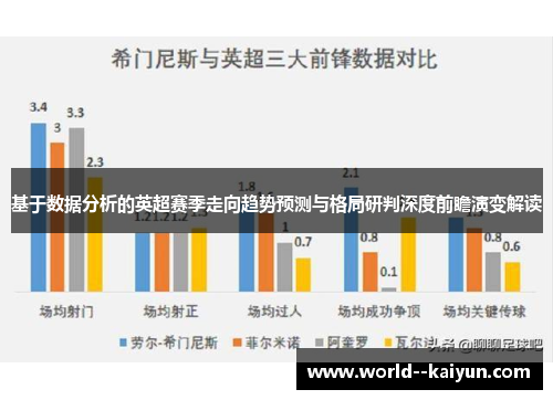 基于数据分析的英超赛季走向趋势预测与格局研判深度前瞻演变解读 基于数据分析的英超赛季走向趋势预测与格局研判深度前瞻演变解读