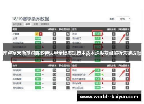 库卢塞夫斯基对阵多特法甲全场表现技术战术深度复盘解析关键贡献