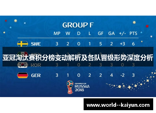 亚冠淘汰赛积分榜变动解析及各队晋级形势深度分析 亚冠淘汰赛积分榜变动解析及各队晋级形势深度分析