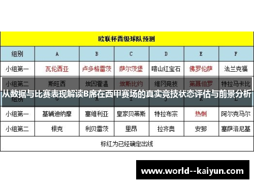 从数据与比赛表现解读B席在西甲赛场的真实竞技状态评估与前景分析